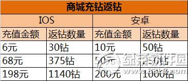 ȫ��ɻ���ս�����װ����ʮ�� �������ջ�ս���껪3