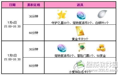 qq����7��4��5�ջ 3000��ȯ������2