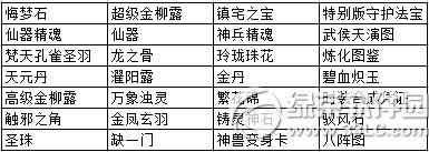 ��������3��7��1�ո������� ����ٻ