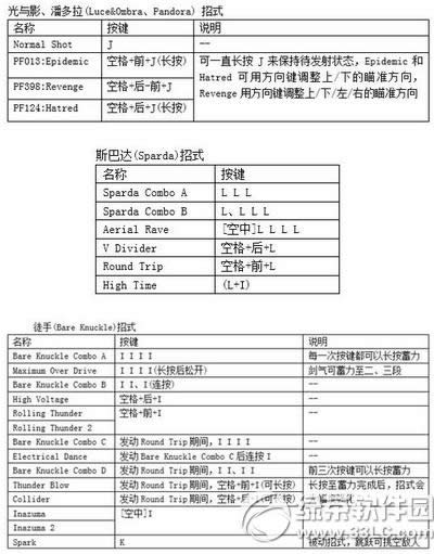 ����4�ر�������ô�� ����4�ر���������ȫ��1