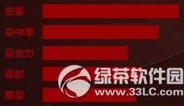 csol������� ��ѫ����