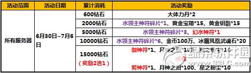 ̫����è��ֵ���긣��� ��¼�������