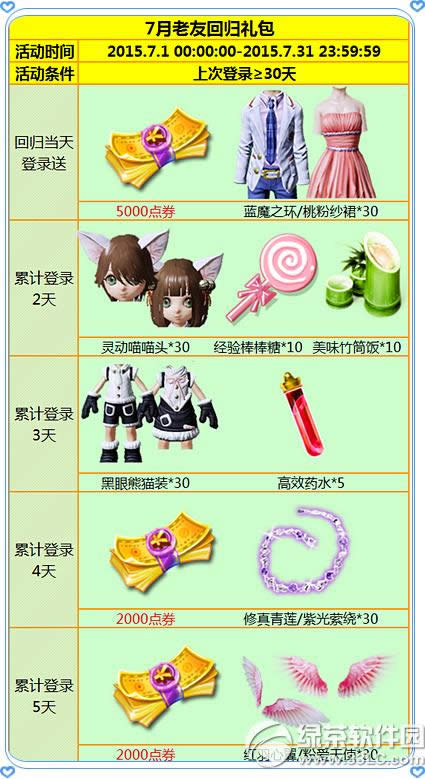 ����ʱ��7�����ѻع� 9000��ȯ+������װ+���г��