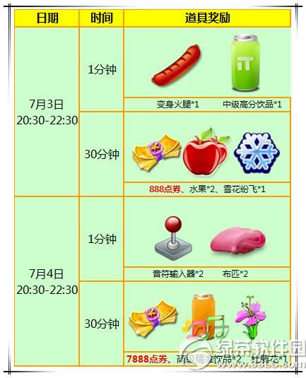 ����ʱ��7��3��4�ջ���� 8776��ȯ+�����ֳ�����