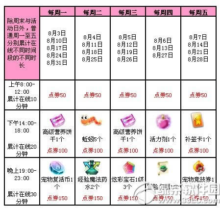 qq�������ڻ��������� 93302��ȯ�����2