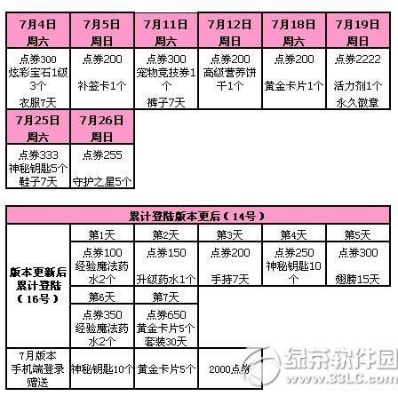 qq�������ڻ��������� 93302��ȯ�����3