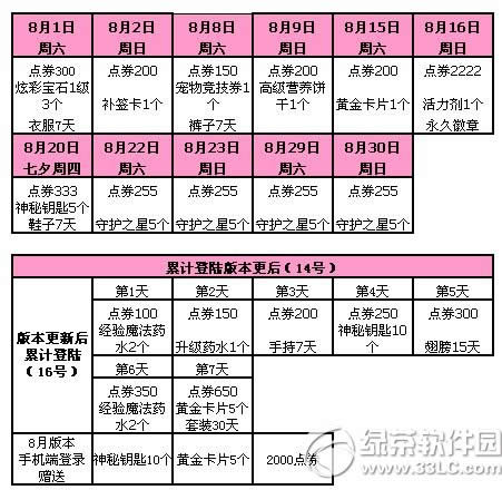 qq�������ڻ�������ܽ� 93302��ȯ�����