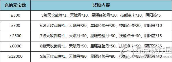 7������6��30��ӭ����������ֵ� ��ֵ�ͺ���