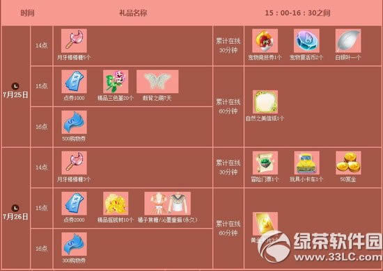 qq����7�µ����ܻ 3000��ȯ+����ʱװ1