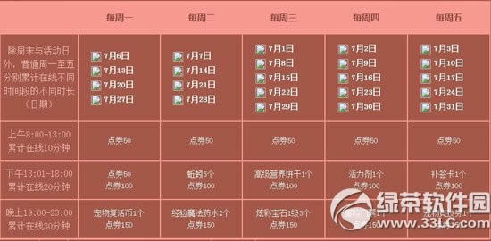 qq����7�µ�4�ܻ 3000��ȯ+����ʱװ