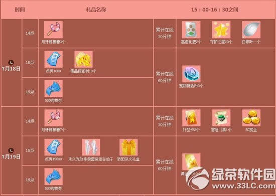 qq����7�µ����ܻ 21080��ȯ(�ں�5000��ȯ�ѱ���)1