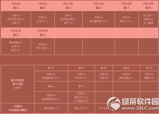 qq����7�µ�3�ܻ 21080��ȯ(�ں�5000��ȯ�ѱ���)