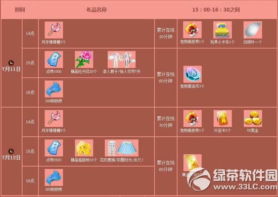 qq����7�µڶ��ܻ 3520��ȯ+����ʱװ1