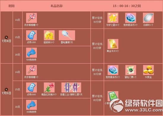 qq����7�����ܻ ����3000��ȯ+������װ