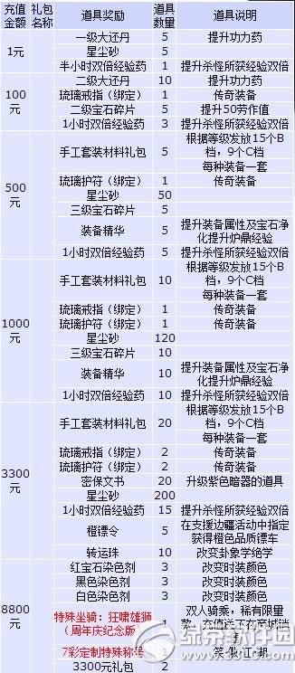 Ц������ol2�����ֵ������ ר�����������