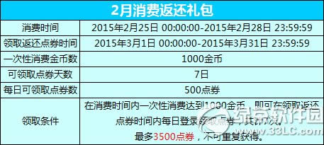 ����ʱ������1000�����߷���3500��ȯ� 2�����ѷ������