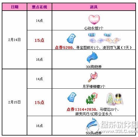 qq����2�»����ڶ��ܻ 8544��ȯ+˫�ɳ��+Ѱ��ͼ��Ƭ1