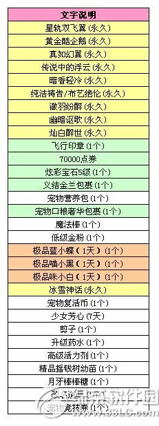 qq����8����2��4�ո������� ��Ʒ��Ч��װ����