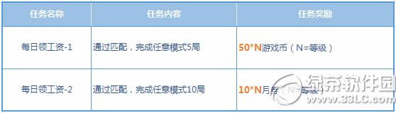 ǹ���ÿ���칤�ʻ ��ĩ����˫��1