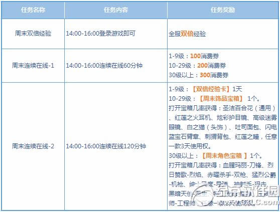 ǹ���ÿ���칤�ʻ ��ĩ����˫��