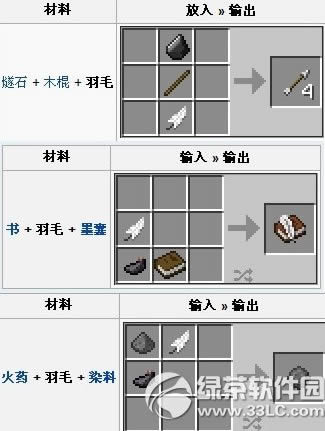 �ҵ�������ë��ʲô�ã���εã��ҵ�������ë�ϳɷ���