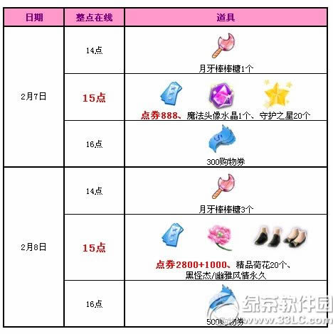 qq����2�»������ܻ 4688��ȯ����Ь������