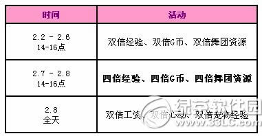 qq����2�»�����һ�ܻ 4688��ȯ����Ь������3