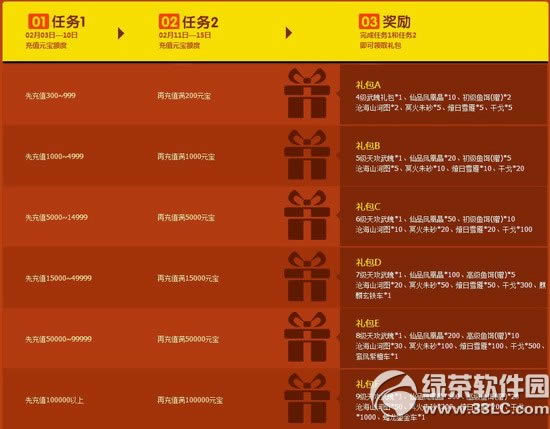 7�����Գ�Ԫ������� ��ȫ��װ��