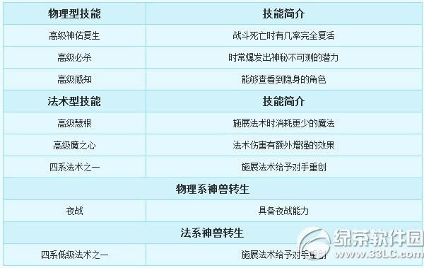 �λ�����2����������ô��� ��������������ͼ3