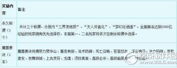 ���λ�����2��2��3�ո������� Mac���԰����ط���2