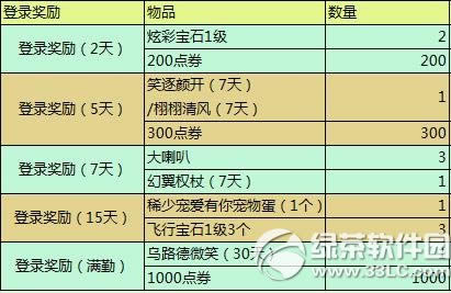 qq�����Ծ�ȴ������ַ 2015�����д���ǩ������3