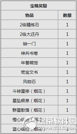 Ц������olȫ�����´�� ����boss�������