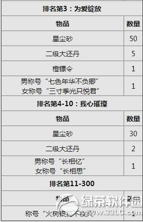 Ц������ol��һ�����̻� �ŷ������ܶ�������2