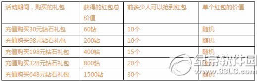 ��������������» ��ֵ�����ͺ��