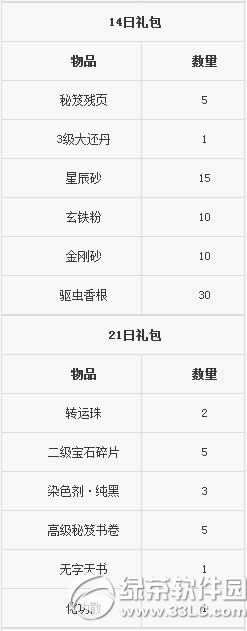 Ц������ol���ܰ��ֵܻ ÿ��ǩ����������������3