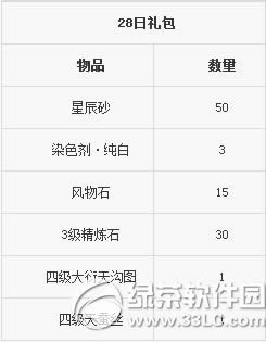 Ц������ol���ܰ��ֵܻ ÿ��ǩ����������������4