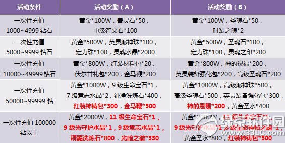 ����һ���Գ�ֵ�ø���� ��ʽ���������1