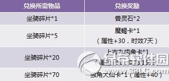 ����һ���Գ�ֵ�ø���� ��ʽ���������3