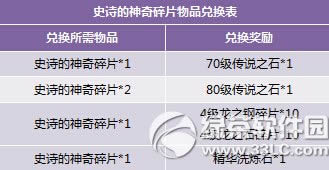 ����һ���Գ�ֵ�ø���� ��ʽ���������4