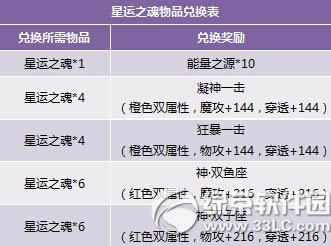 ����һ���Գ�ֵ�ø���� ��ʽ���������