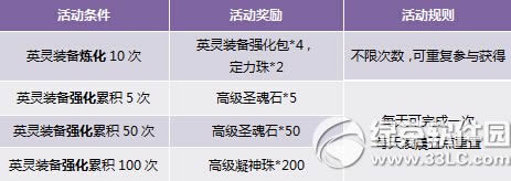 ����һ���Գ�ֵ�ø���� ��ʽ���������6