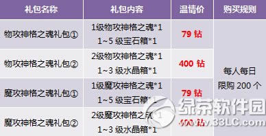 ����һ���Գ�ֵ�ø���� ��ʽ���������10