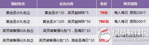 ����һ���Գ�ֵ�ø���� ��ʽ���������7