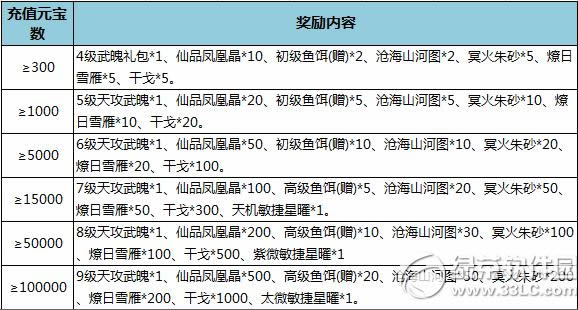 ��������1��30��~2��2��ѭ����ֵ��Ⱦ��׻����