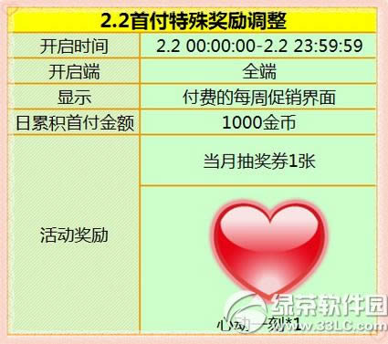 ����ʱ��2.2�׸����⽱��� �Ķ����ߺ�������