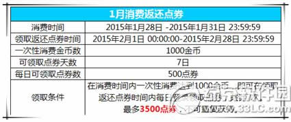 ����ʱ������1000�����߷���3500��ȯ�����