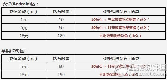 ��������ͷ׺��ٻ �ͷ׶����2