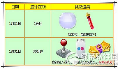 ����ʱ��1��30��31��2��1�ջ 12976+������ս��װ1