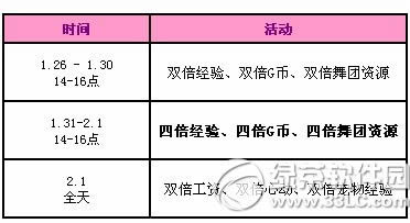 qq����1.31-2.1���»���� 3388��ȯ������3