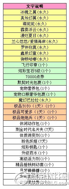 qq��������б���1.24�������� һ����Ʒ�����ǳ�2